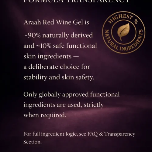 Araah Red Wine Gel formula transparency graphic showing 90% naturally derived ingredients and 10% safe functional ingredients for skin stability and safety
