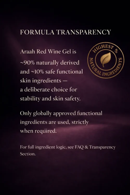 Araah Red Wine Gel formula transparency graphic showing 90% naturally derived ingredients and 10% safe functional ingredients for skin stability and safety
